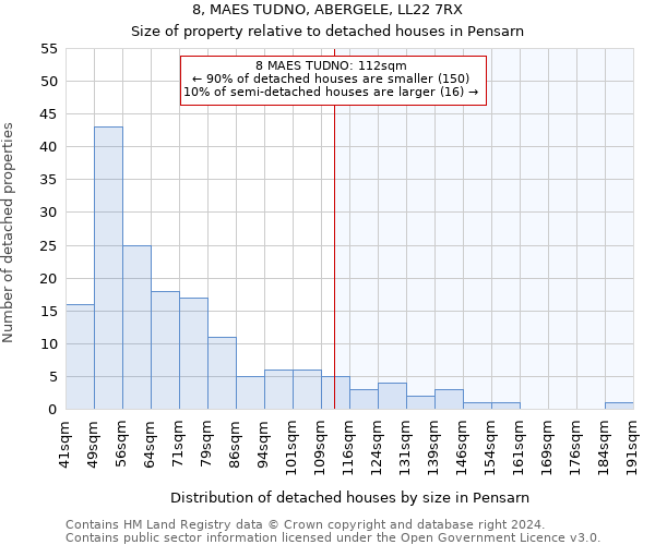 8, MAES TUDNO, ABERGELE, LL22 7RX: Size of property relative to detached houses in Pensarn