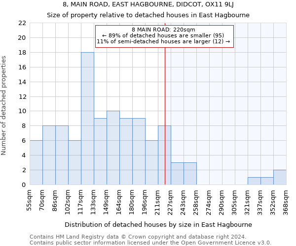 8, MAIN ROAD, EAST HAGBOURNE, DIDCOT, OX11 9LJ: Size of property relative to detached houses in East Hagbourne