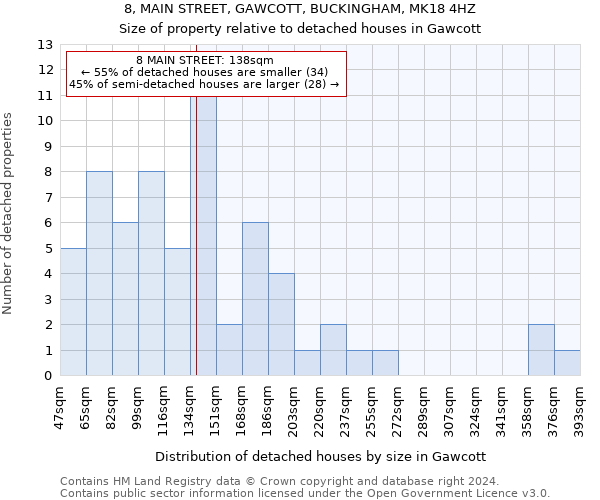 8, MAIN STREET, GAWCOTT, BUCKINGHAM, MK18 4HZ: Size of property relative to detached houses in Gawcott