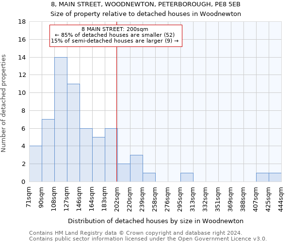 8, MAIN STREET, WOODNEWTON, PETERBOROUGH, PE8 5EB: Size of property relative to detached houses in Woodnewton