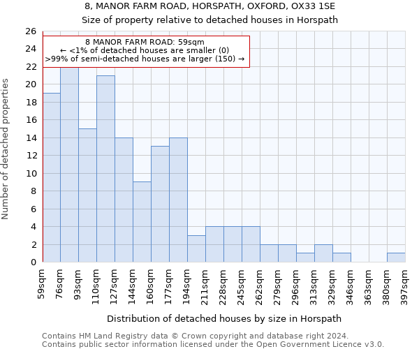 8, MANOR FARM ROAD, HORSPATH, OXFORD, OX33 1SE: Size of property relative to detached houses in Horspath