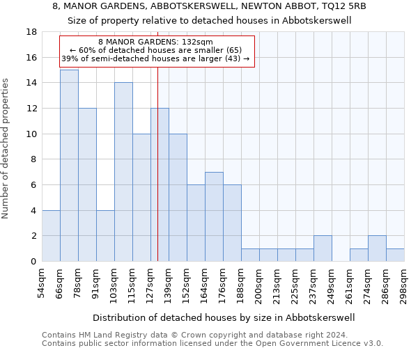 8, MANOR GARDENS, ABBOTSKERSWELL, NEWTON ABBOT, TQ12 5RB: Size of property relative to detached houses in Abbotskerswell