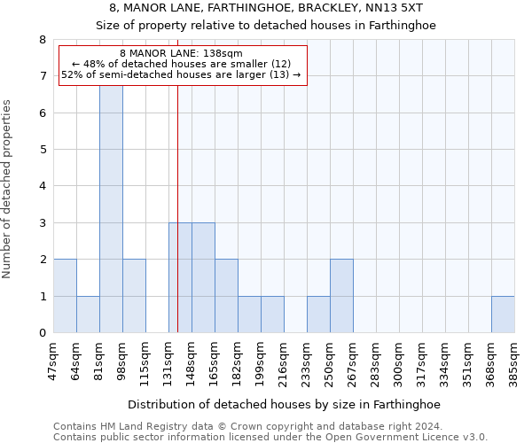 8, MANOR LANE, FARTHINGHOE, BRACKLEY, NN13 5XT: Size of property relative to detached houses in Farthinghoe