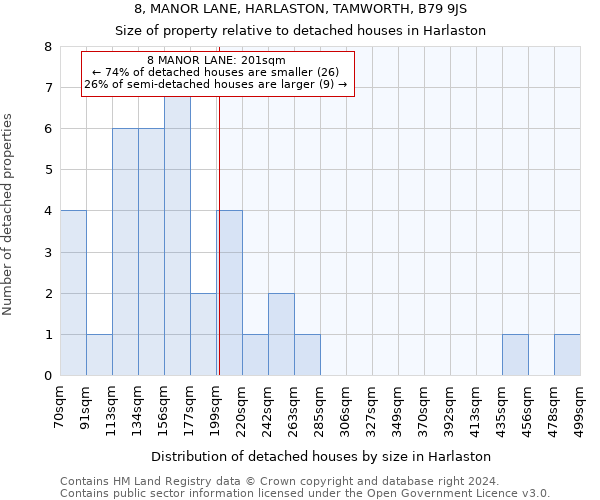 8, MANOR LANE, HARLASTON, TAMWORTH, B79 9JS: Size of property relative to detached houses in Harlaston