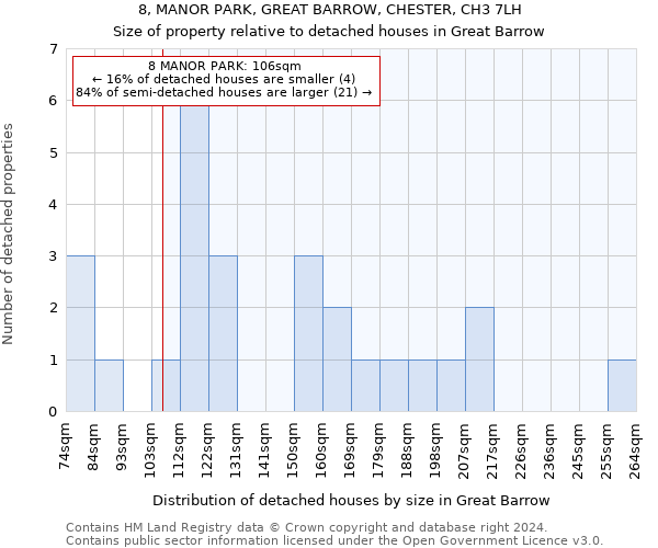 8, MANOR PARK, GREAT BARROW, CHESTER, CH3 7LH: Size of property relative to detached houses in Great Barrow