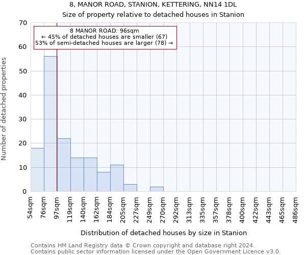 8, MANOR ROAD, STANION, KETTERING, NN14 1DL: Size of property relative to detached houses in Stanion