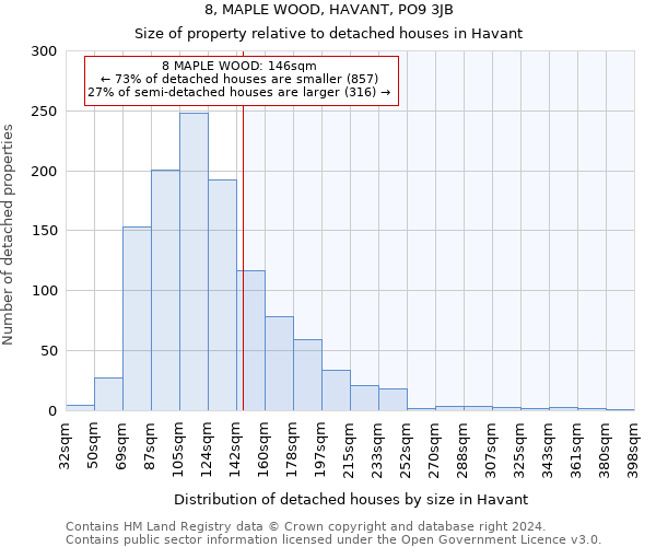 8, MAPLE WOOD, HAVANT, PO9 3JB: Size of property relative to detached houses in Havant