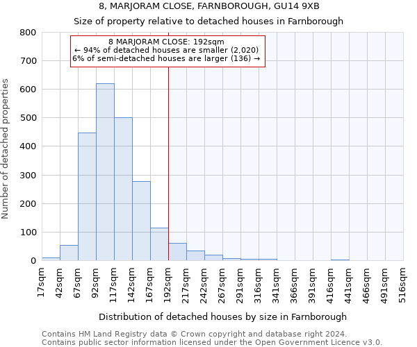 8, MARJORAM CLOSE, FARNBOROUGH, GU14 9XB: Size of property relative to detached houses in Farnborough