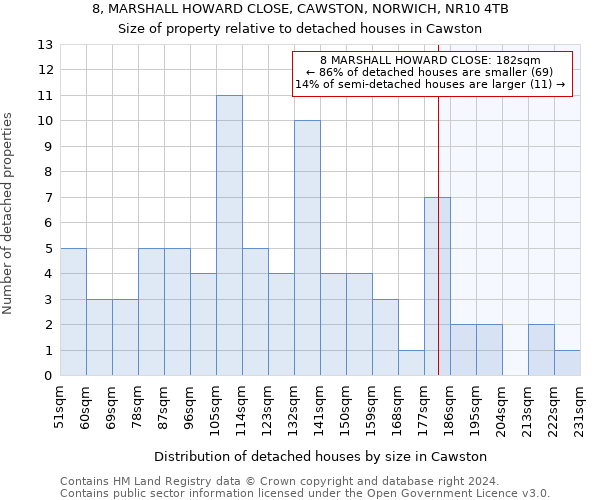 8, MARSHALL HOWARD CLOSE, CAWSTON, NORWICH, NR10 4TB: Size of property relative to detached houses in Cawston