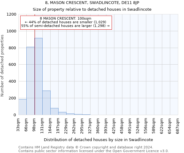 8, MASON CRESCENT, SWADLINCOTE, DE11 8JP: Size of property relative to detached houses in Swadlincote