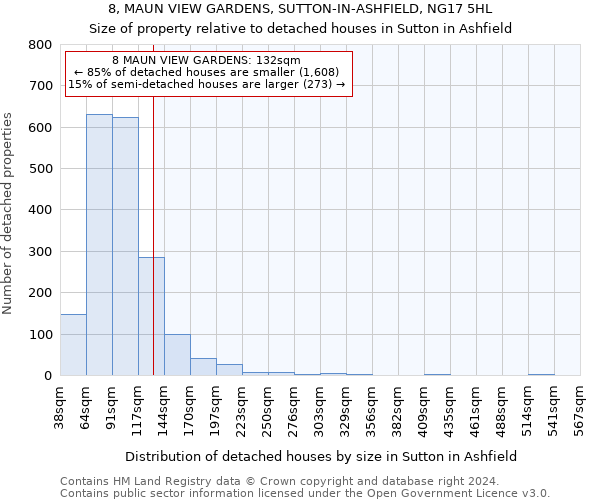 8, MAUN VIEW GARDENS, SUTTON-IN-ASHFIELD, NG17 5HL: Size of property relative to detached houses in Sutton in Ashfield