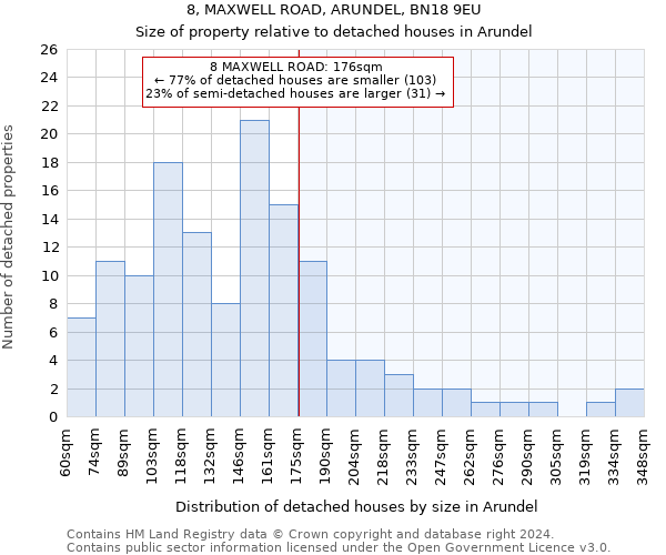 8, MAXWELL ROAD, ARUNDEL, BN18 9EU: Size of property relative to detached houses in Arundel