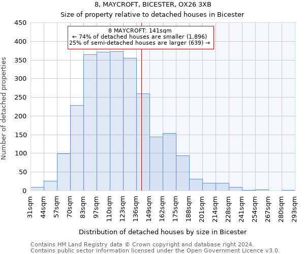 8, MAYCROFT, BICESTER, OX26 3XB: Size of property relative to detached houses in Bicester