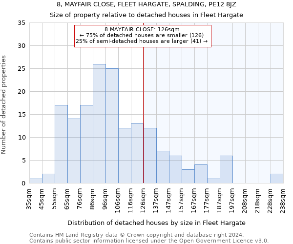 8, MAYFAIR CLOSE, FLEET HARGATE, SPALDING, PE12 8JZ: Size of property relative to detached houses in Fleet Hargate