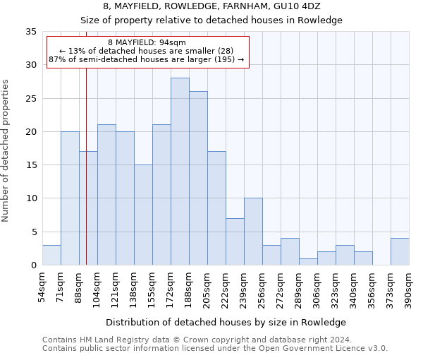 8, MAYFIELD, ROWLEDGE, FARNHAM, GU10 4DZ: Size of property relative to detached houses in Rowledge