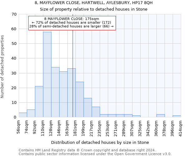 8, MAYFLOWER CLOSE, HARTWELL, AYLESBURY, HP17 8QH: Size of property relative to detached houses in Stone