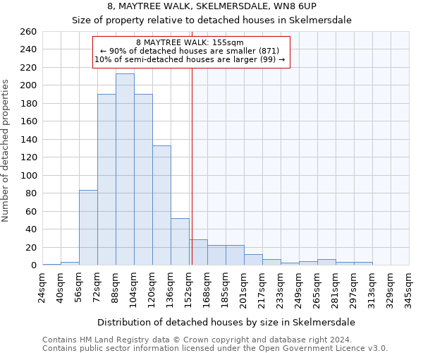 8, MAYTREE WALK, SKELMERSDALE, WN8 6UP: Size of property relative to detached houses in Skelmersdale