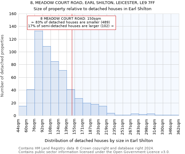 8, MEADOW COURT ROAD, EARL SHILTON, LEICESTER, LE9 7FF: Size of property relative to detached houses in Earl Shilton