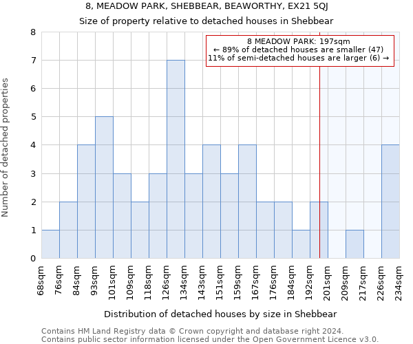 8, MEADOW PARK, SHEBBEAR, BEAWORTHY, EX21 5QJ: Size of property relative to detached houses in Shebbear