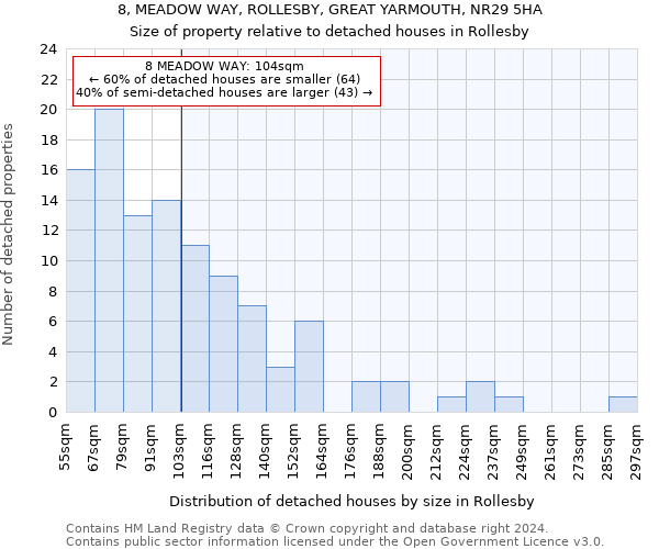 8, MEADOW WAY, ROLLESBY, GREAT YARMOUTH, NR29 5HA: Size of property relative to detached houses in Rollesby