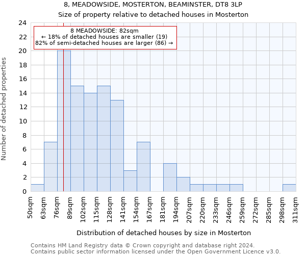 8, MEADOWSIDE, MOSTERTON, BEAMINSTER, DT8 3LP: Size of property relative to detached houses in Mosterton