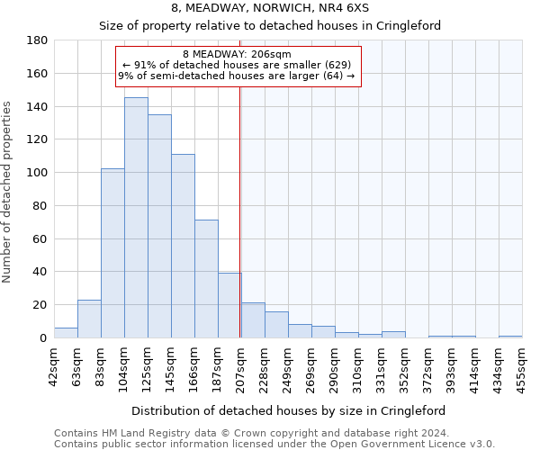 8, MEADWAY, NORWICH, NR4 6XS: Size of property relative to detached houses in Cringleford