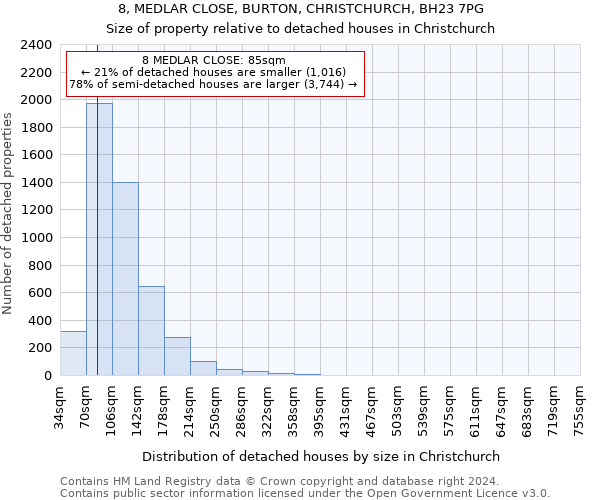 8, MEDLAR CLOSE, BURTON, CHRISTCHURCH, BH23 7PG: Size of property relative to detached houses in Christchurch