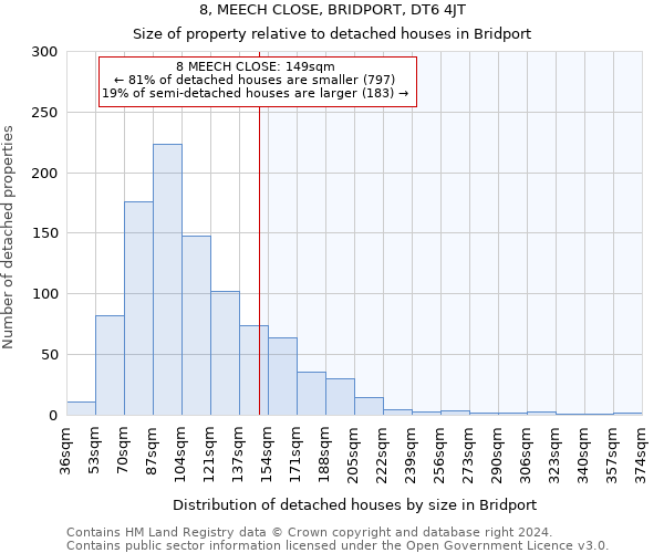 8, MEECH CLOSE, BRIDPORT, DT6 4JT: Size of property relative to detached houses in Bridport