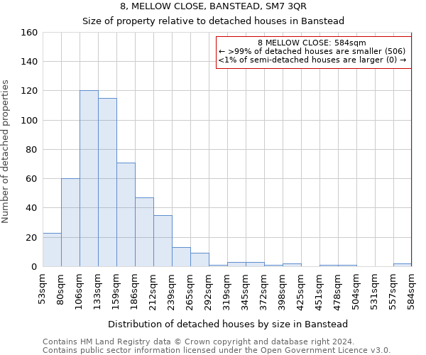 8, MELLOW CLOSE, BANSTEAD, SM7 3QR: Size of property relative to detached houses in Banstead