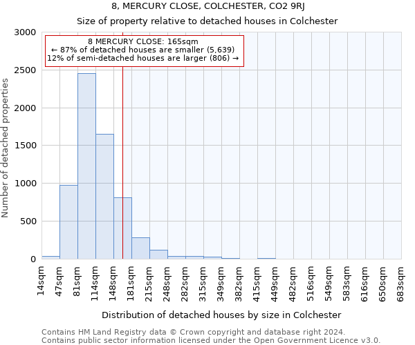 8, MERCURY CLOSE, COLCHESTER, CO2 9RJ: Size of property relative to detached houses in Colchester