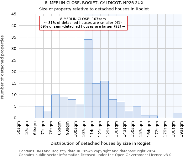 8, MERLIN CLOSE, ROGIET, CALDICOT, NP26 3UX: Size of property relative to detached houses in Rogiet