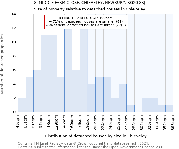 8, MIDDLE FARM CLOSE, CHIEVELEY, NEWBURY, RG20 8RJ: Size of property relative to detached houses in Chieveley