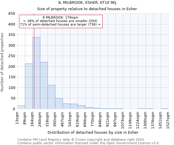 8, MILBROOK, ESHER, KT10 9EJ: Size of property relative to detached houses in Esher