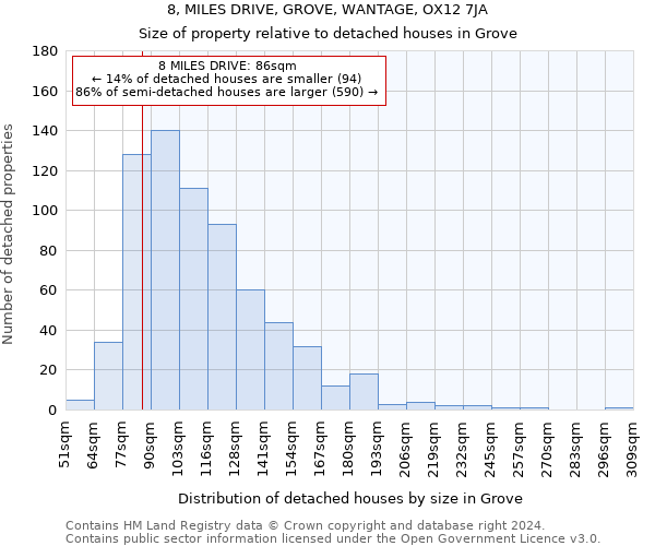 8, MILES DRIVE, GROVE, WANTAGE, OX12 7JA: Size of property relative to detached houses in Grove