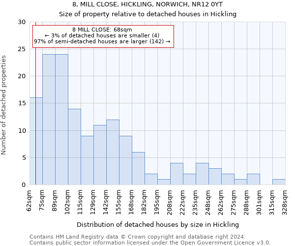 8, MILL CLOSE, HICKLING, NORWICH, NR12 0YT: Size of property relative to detached houses in Hickling