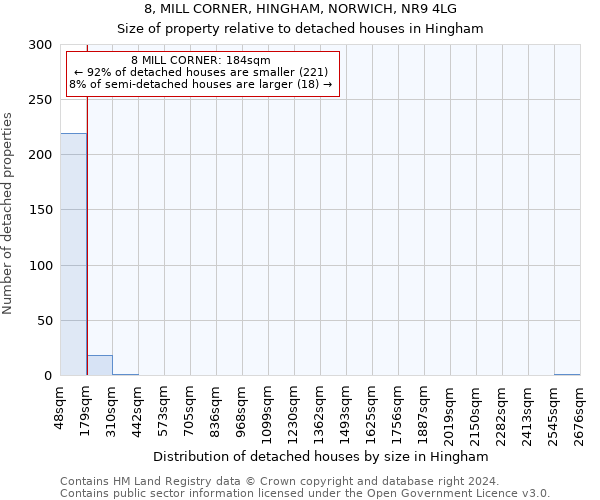 8, MILL CORNER, HINGHAM, NORWICH, NR9 4LG: Size of property relative to detached houses in Hingham