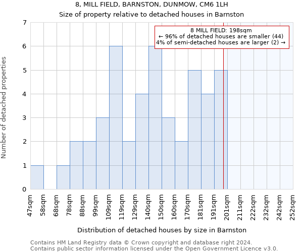 8, MILL FIELD, BARNSTON, DUNMOW, CM6 1LH: Size of property relative to detached houses in Barnston