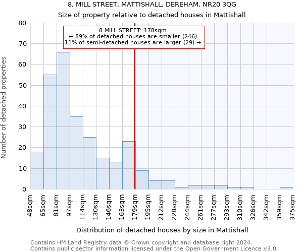 8, MILL STREET, MATTISHALL, DEREHAM, NR20 3QG: Size of property relative to detached houses in Mattishall