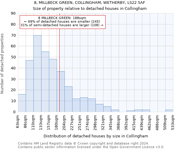 8, MILLBECK GREEN, COLLINGHAM, WETHERBY, LS22 5AF: Size of property relative to detached houses in Collingham