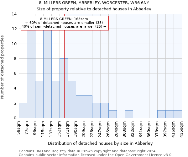 8, MILLERS GREEN, ABBERLEY, WORCESTER, WR6 6NY: Size of property relative to detached houses in Abberley