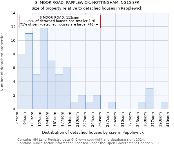 8, MOOR ROAD, PAPPLEWICK, NOTTINGHAM, NG15 8FR: Size of property relative to detached houses in Papplewick