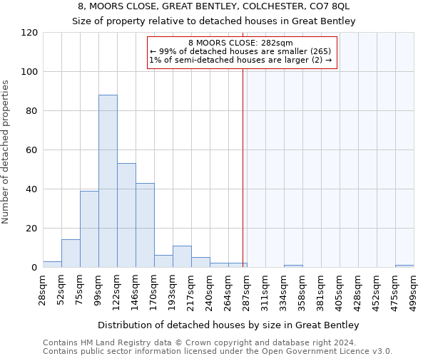 8, MOORS CLOSE, GREAT BENTLEY, COLCHESTER, CO7 8QL: Size of property relative to detached houses in Great Bentley