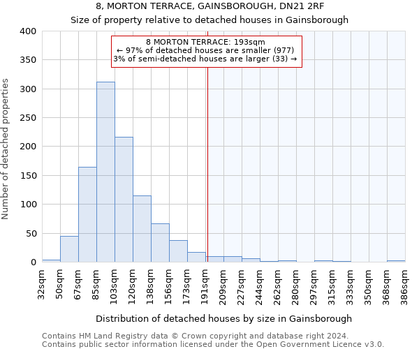 8, MORTON TERRACE, GAINSBOROUGH, DN21 2RF: Size of property relative to detached houses in Gainsborough