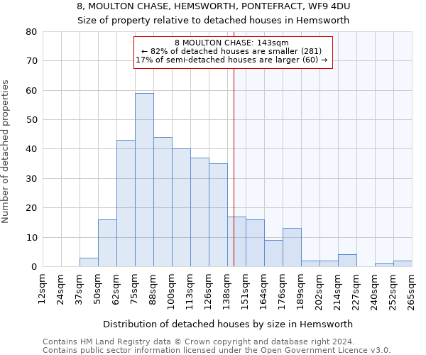 8, MOULTON CHASE, HEMSWORTH, PONTEFRACT, WF9 4DU: Size of property relative to detached houses in Hemsworth