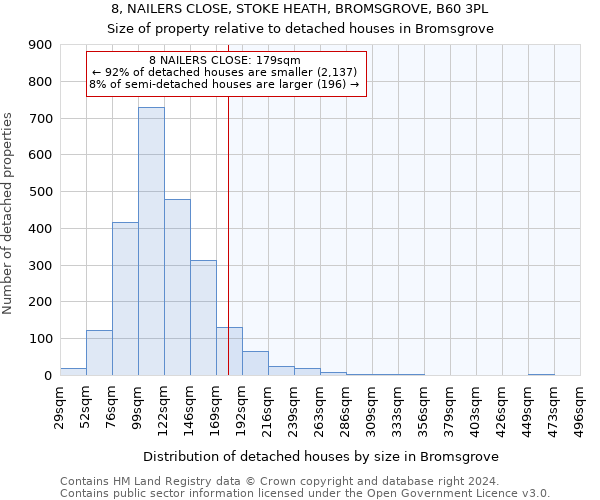 8, NAILERS CLOSE, STOKE HEATH, BROMSGROVE, B60 3PL: Size of property relative to detached houses in Bromsgrove