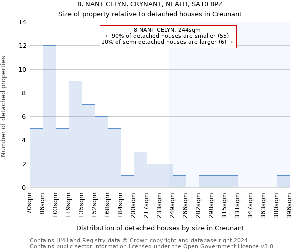 8, NANT CELYN, CRYNANT, NEATH, SA10 8PZ: Size of property relative to detached houses in Creunant