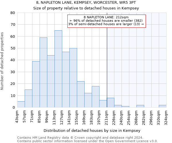 8, NAPLETON LANE, KEMPSEY, WORCESTER, WR5 3PT: Size of property relative to detached houses in Kempsey