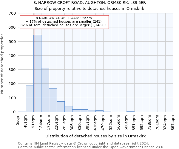 8, NARROW CROFT ROAD, AUGHTON, ORMSKIRK, L39 5ER: Size of property relative to detached houses in Ormskirk