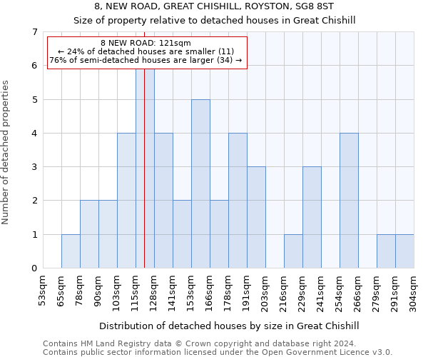 8, NEW ROAD, GREAT CHISHILL, ROYSTON, SG8 8ST: Size of property relative to detached houses in Great Chishill