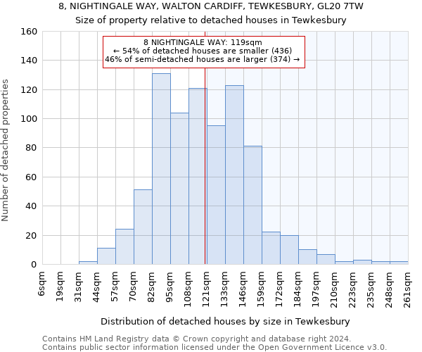 8, NIGHTINGALE WAY, WALTON CARDIFF, TEWKESBURY, GL20 7TW: Size of property relative to detached houses in Tewkesbury